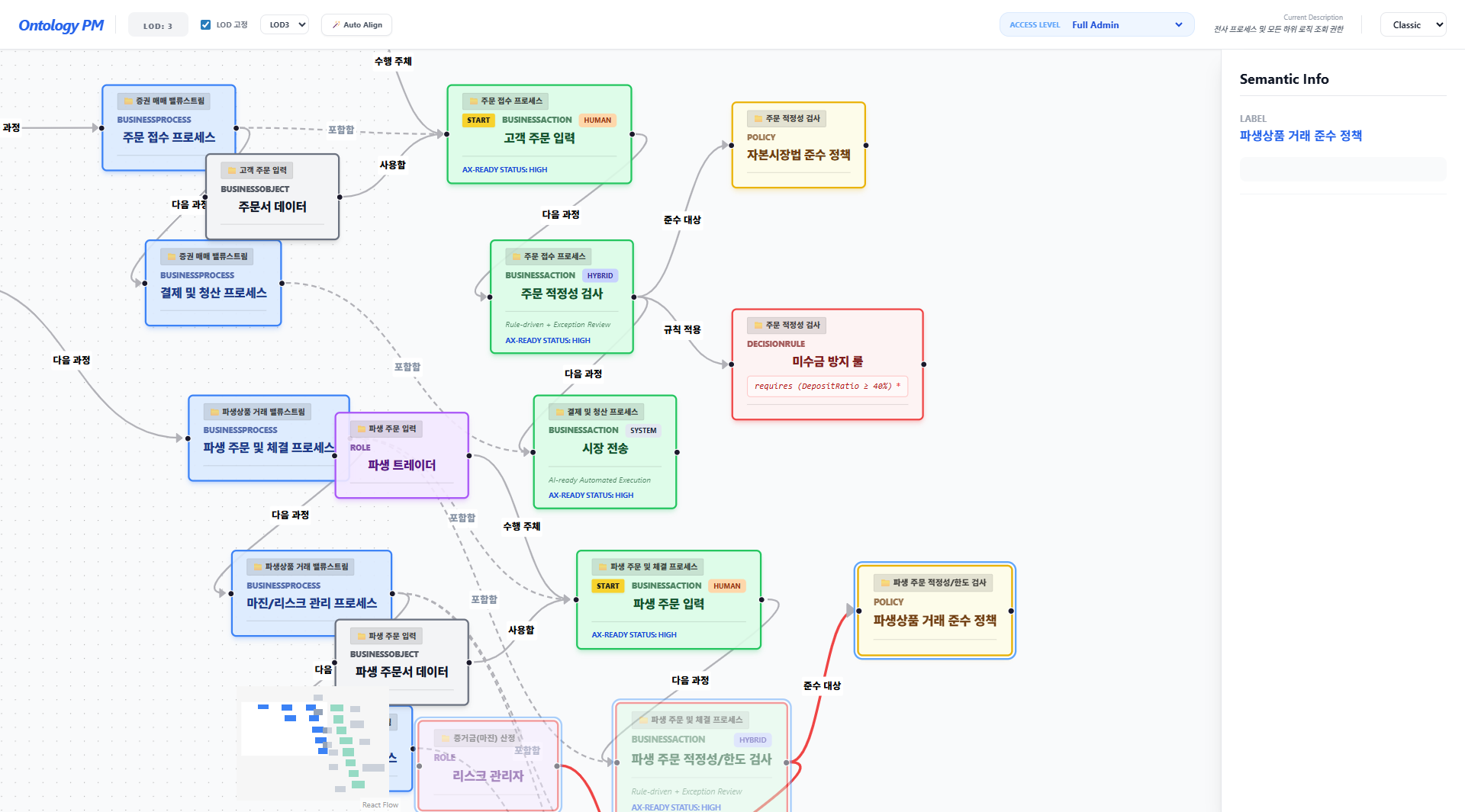 영향도 분석 화면: 노드 선택 시 관련 정보와 의존성 표시